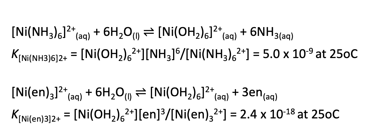 <p>Chelate ligands have greater affinity to a metal ion compared with its monodentate counterparts.<br><br>Top reaction is more likely to occur than bottom.<br><br>The ring which is formed is more stable.</p>