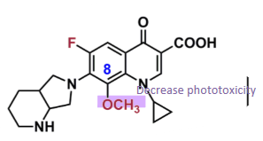 <ul><li><p>contains <strong>pyrrolopyridine </strong>at C7 and <strong>cyclopropyl </strong>at N1</p><ul><li><p>increases gram-positive activity versus ciprofloxacin </p></li></ul></li><li><p>contains <strong>methoxy</strong> at C8</p><ul><li><p>reduces degree of phototoxicity </p></li></ul></li><li><p><strong>oral, parenteral </strong>and <strong>topical </strong></p></li></ul>