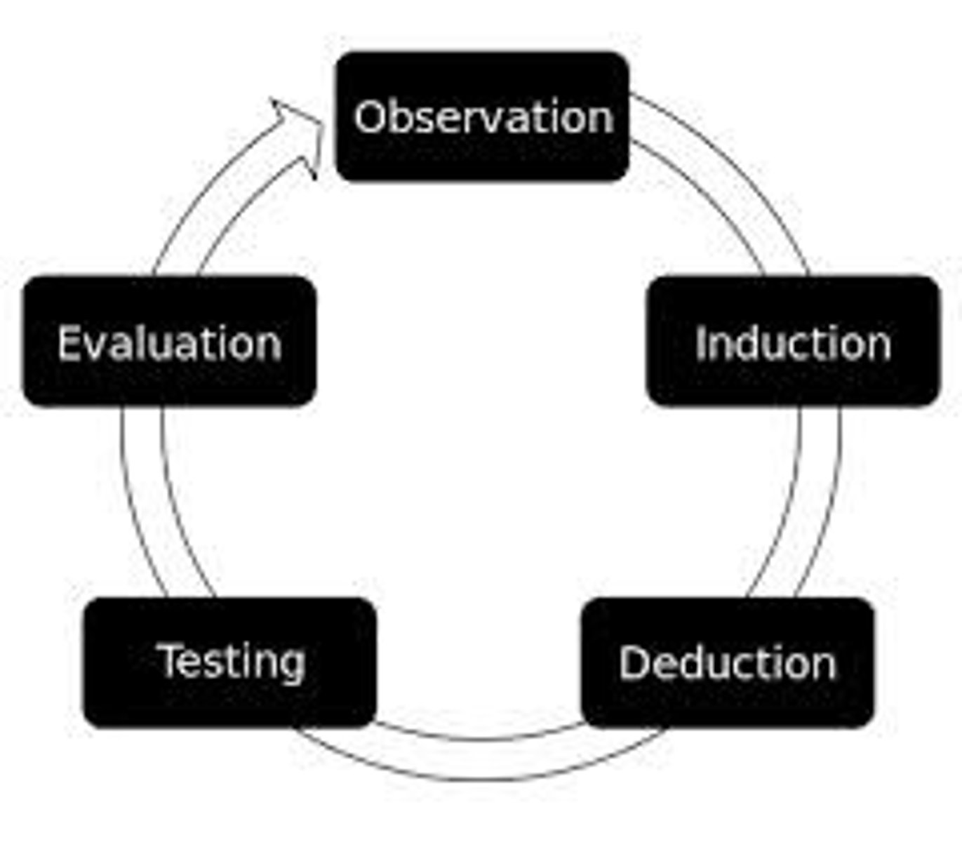 <p>a test (such as the MMPI) developed by testing a pool of items and then selecting those that discriminate between groups</p>