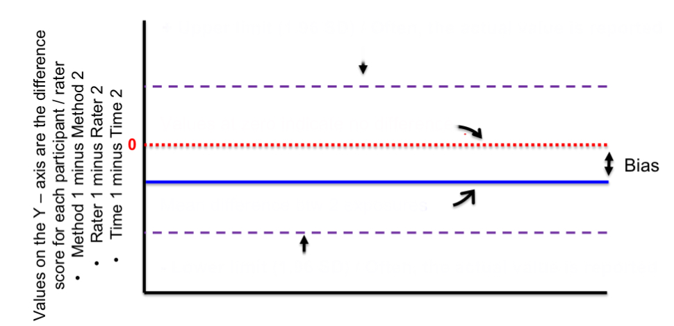 <p>distance btwn red and blue lines</p>
