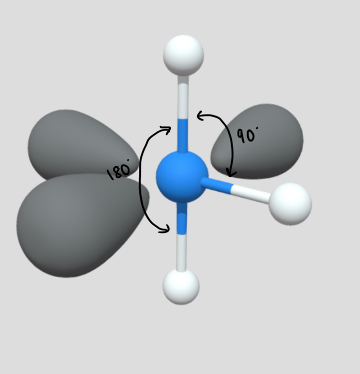 <ul><li><p>Electron Pair Geometry: Octahedral (6 electron regions)</p></li><li><p># Electron Bonding Regions: 3</p></li><li><p># Lone Pairs: 3</p></li><li><p>Bond Angle: 90, 180</p></li></ul><p></p>