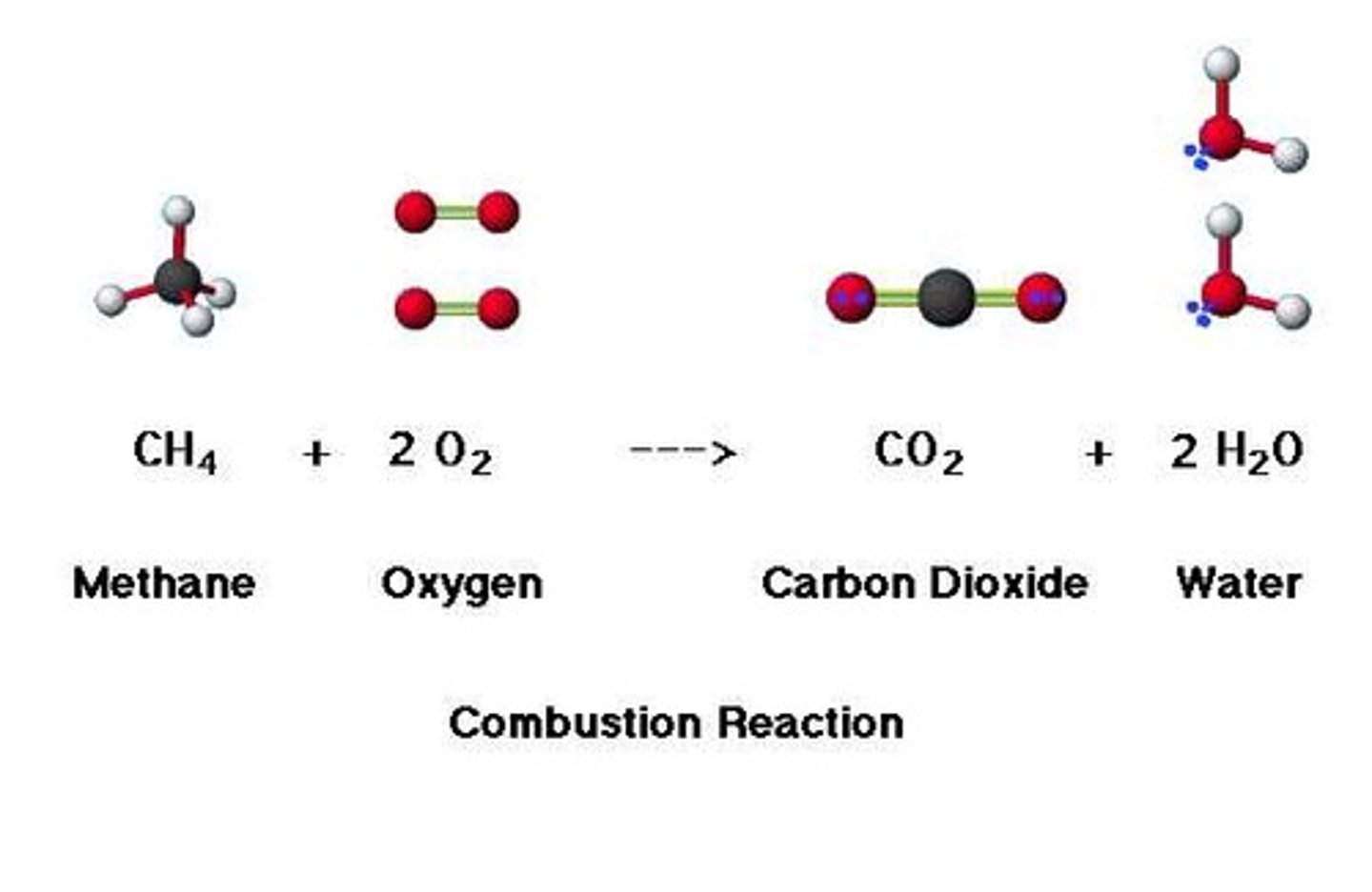 <p>A rapid reaction between oxygen and fuel that results in fire</p>
