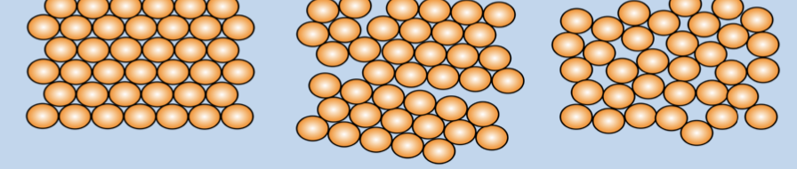 <p>identify which solid is which</p>
