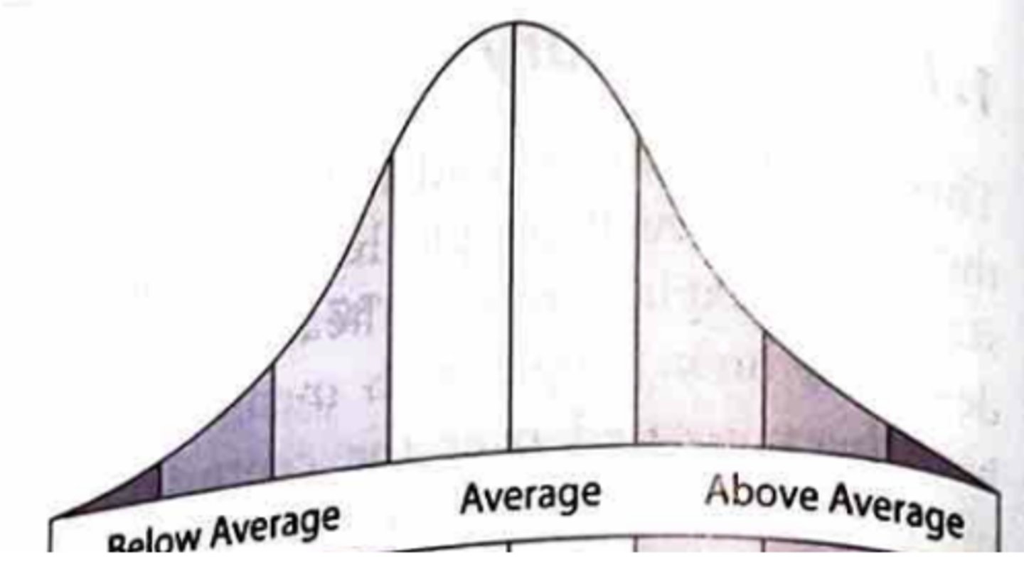 <p>- the mean, average or modal example of a behaviour<br><br>- but: abnormality still subjective judgement and statistical way of diagnosing is neither consistent nor reliable (e.g., depression is not rare, but still a serious issue)<br><br>- reliable, but the difference between normal and abnormal is arbitrary and doesn't take into account pos deviations like high intelligence</p>