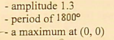 <p>write equation of cos </p>