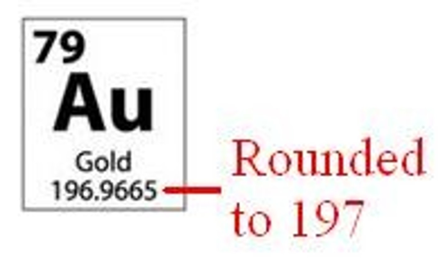 <p>the number of protons AND neutrons present in the nucleus</p>