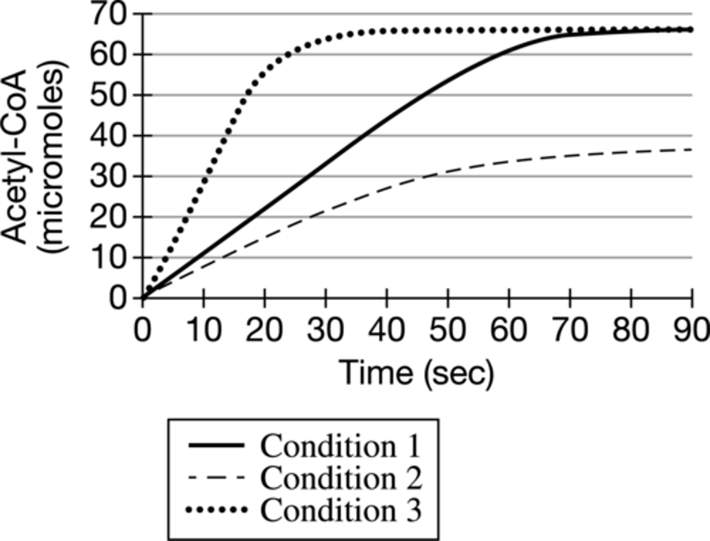<p>The mitochondrial matrix</p>