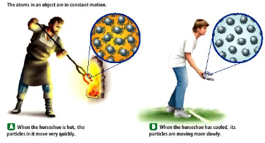 <p><span style="font-family: Arial, sans-serif">While the metal atoms in the horseshoe are in a solid phase at both of these temperatures, they are moving at different rates. Which horseshoe has atoms that are moving slower? How can you tell?</span></p>