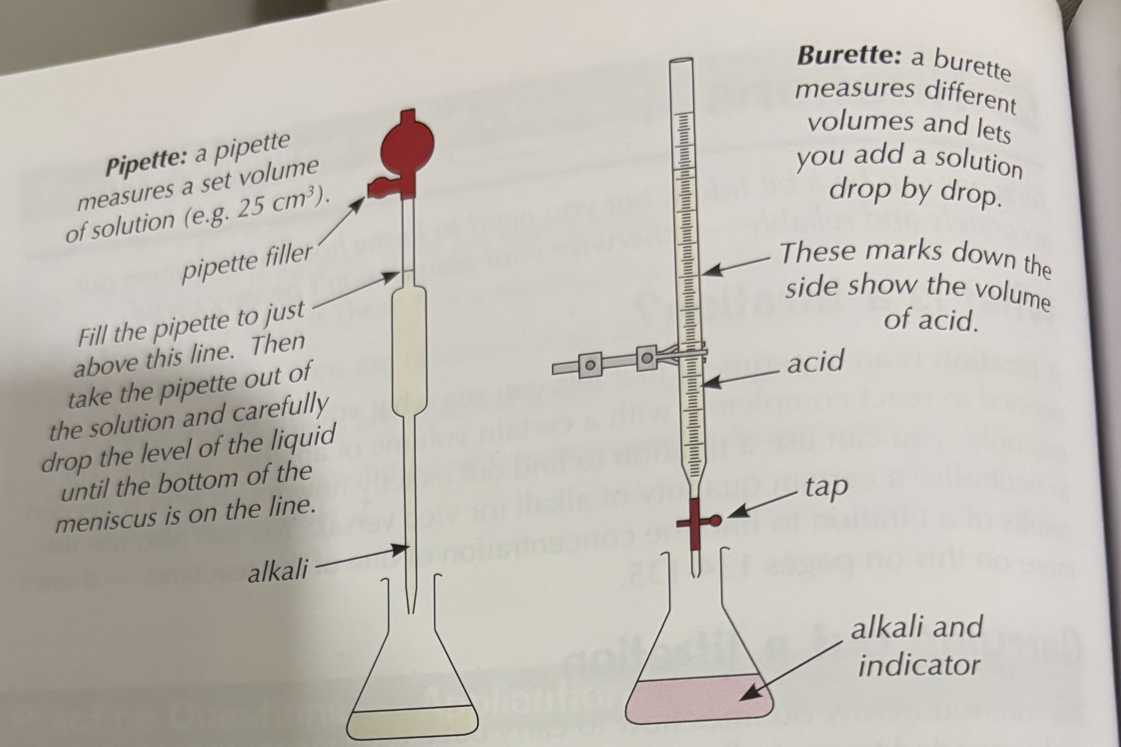<p>1) use pipette to transfer 25 cm³ of sodium hydroxide solution into a conical flask. (Conical flask reduce the risk of splashing).</p><p>2) Add five drops of indicator E.G.methyl orange to the alkali in the conical flask</p><p>3)place a conical flask on a white tile so we can see the colour change more clearly</p><p>4)fill burette with sulphuric acid</p><p>5)Add acid to the alkaline until the solution is neutral once we start to see A colour change we now add the acid drop by drop until the solution is neutral. It’s important to swirl solution to make sure the acid and alkali mix </p><p>6)read volume of acid added from burette</p><p></p>