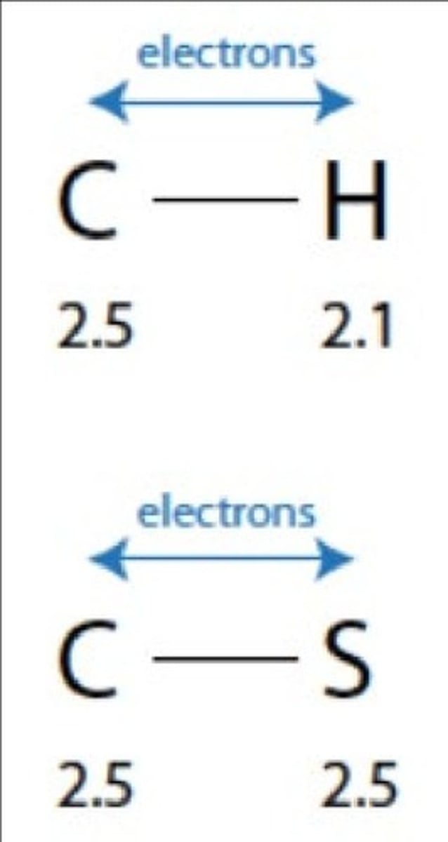 <p>A significant difference in electronegativities (&gt;0.4) indicates a polar bond.</p>
