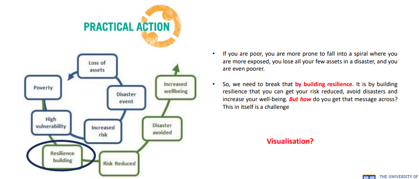 <p>Building Capacity for Disaster Managment</p>