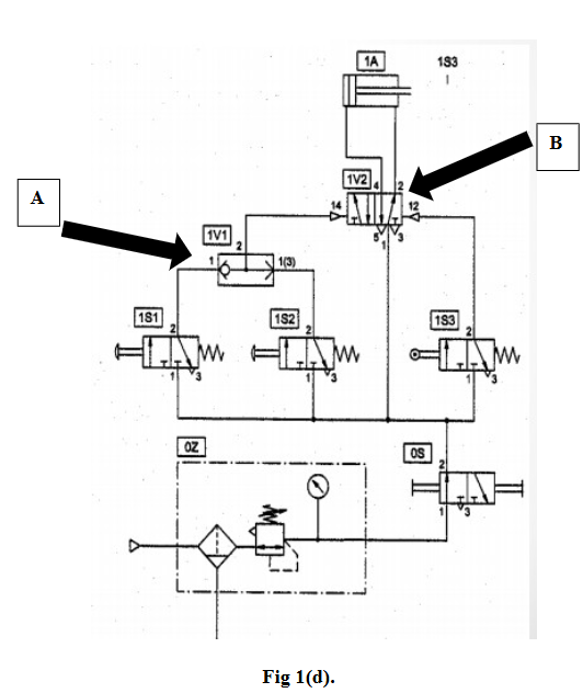 <p><span style="color: rgb(255, 255, 255);"><span>Correctly identify and describe the function of the components labelled A and B in Fig 1(d).</span></span></p>