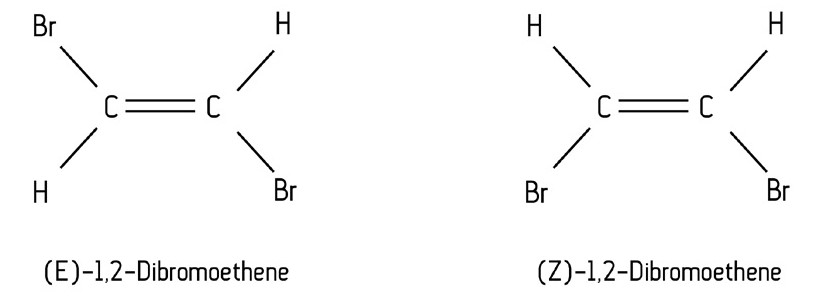 <p>This type of isomerism occurs in alkenes because there is restricted rotation of C=C double bonds.</p><p>In alkanes, the single bond allows for free rotation of carbon atoms. However, when you have a double bond, the atoms are unable to rotate, meaning they are in fixed positions. This gives rise to isomers as the atoms exist in different places in space.</p><p>Example: 1,2-dibromoethene: </p>