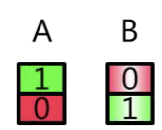 <p>NOT gate</p>
