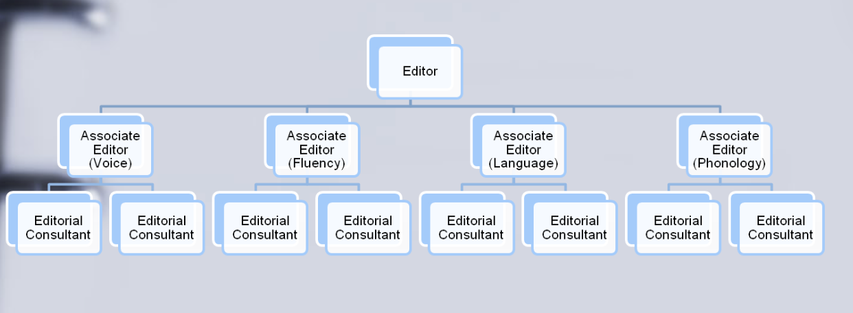<ul><li><p>3-4 editorial consultants (have atleast 1 article published in the field)</p></li><li><p>repeatability + subjects =gold standard</p></li><li><p>associate - appointed by asha many years in the field (specifc area) </p></li><li><p>editor revise w/ edits or reject </p></li></ul><p></p>
