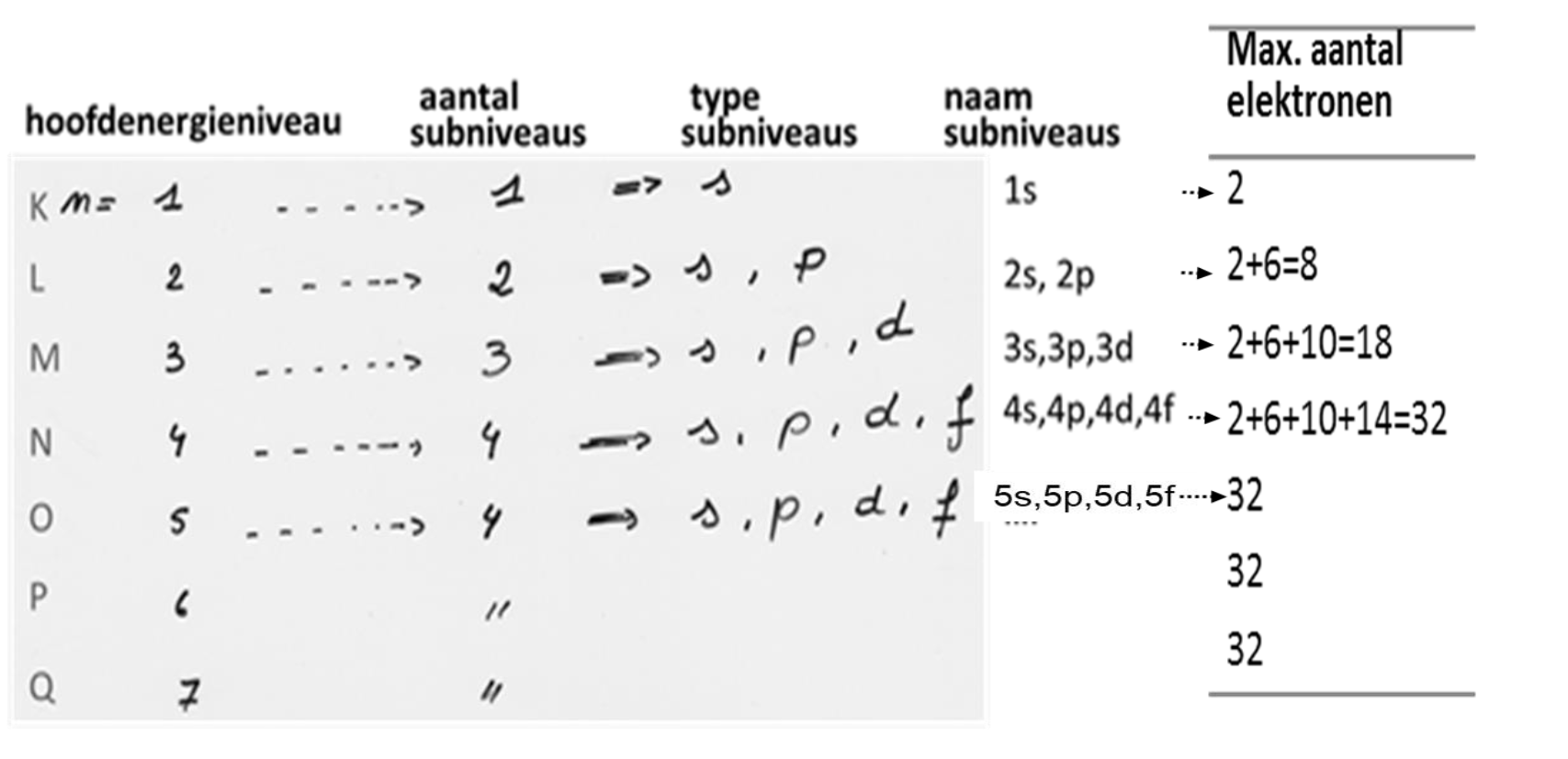 <p><strong>aufbau methode is zo met de schijne strepen</strong></p>