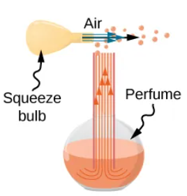 <p>How does an atomizer apply entrainment?</p>