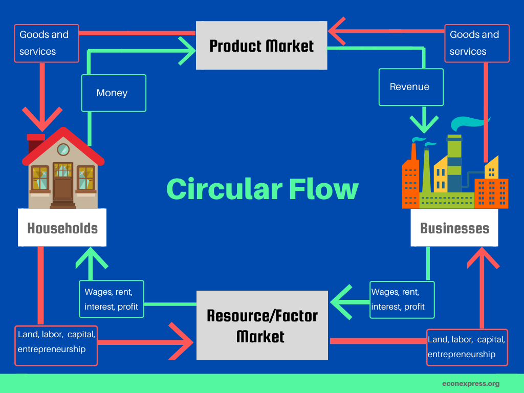 households>firms