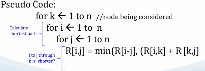 Pseudo Code Floyd Warshal
