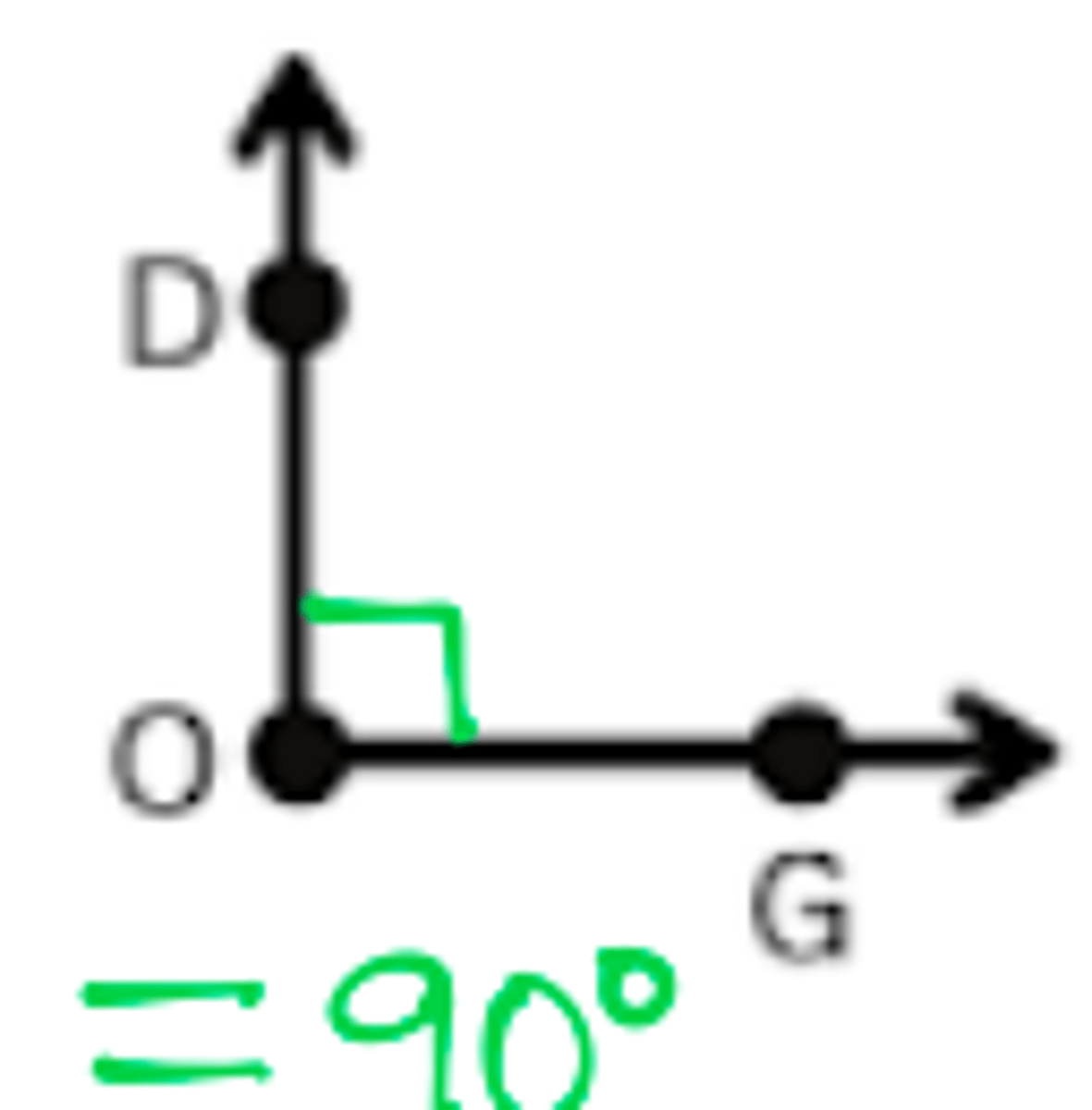 <p>an angle that measures 90 degrees</p>