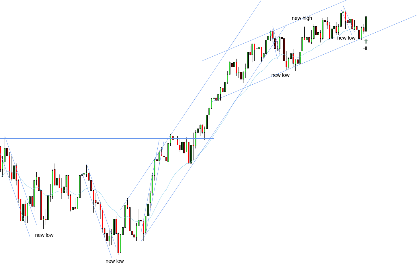 <p>HL (2) - 11/04/2025</p>