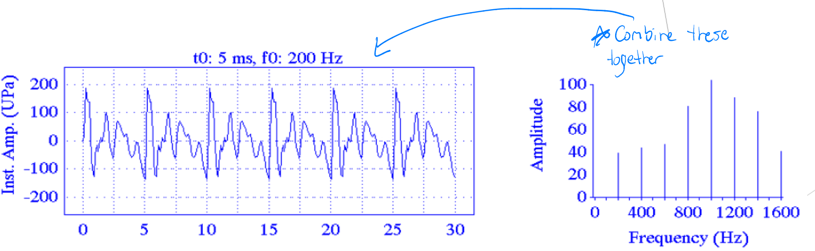 <p>-Any sound wave that is not sinusoidal</p><p>-Consists of a series of simple sinusoids that can differ in amplitude, frequency, and phase</p><p>-AKA Fourier Series</p>