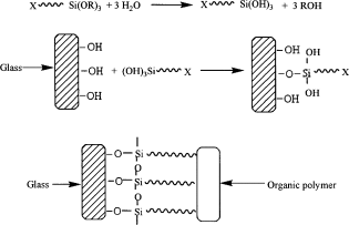 <p>Holding Hydrolysed HOSi Groups at Interface:</p><p>Silane Coupling Agents Oxane Bonds</p>
