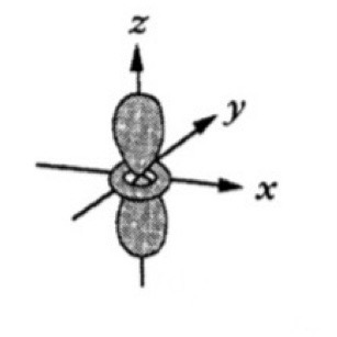 <p>Which atomic orbital is this?</p>