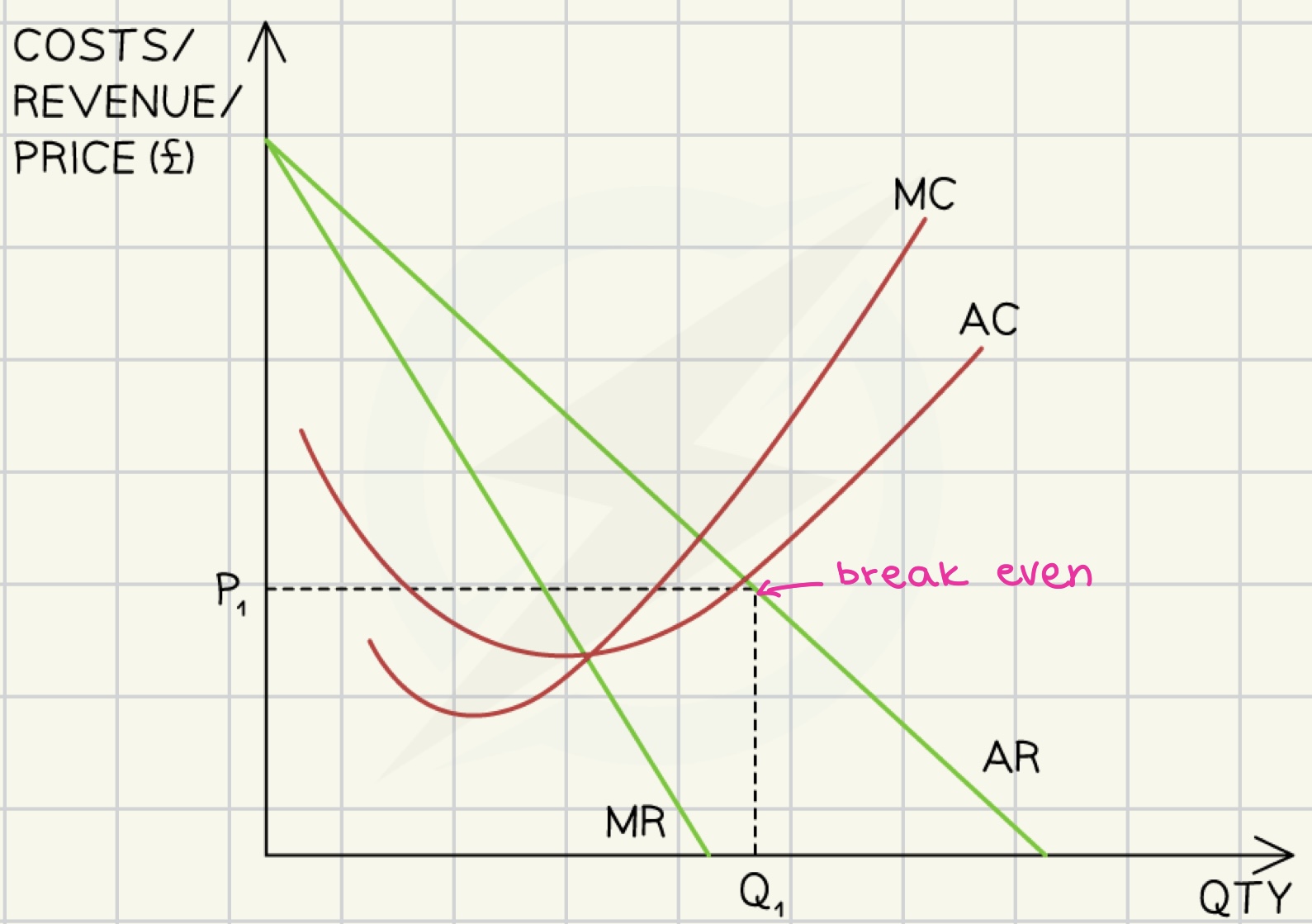 <p>an increase in the capacity of an economy to produce goods and services over time, often measured by GDP. </p>