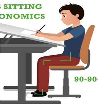 <p>Upper extremity support is required for handwriting because the proximal stability of the trunk, shoulder, elbow, and forearm allows the wrist and fingers to engage in tasks that require precise dexterity</p><p>Proximal stability/support promotes distal mobility/function</p><p></p>