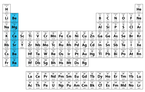 Group 2 elements