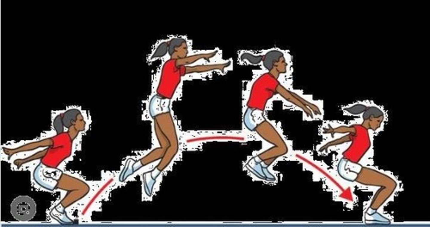 <p>A test where the performer jumps as far as possible from a standing position.</p>