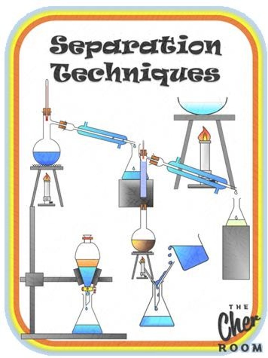 <p>decanting, filtration, crystallization, liquid extraction, distillation, chromatography, sublimation, centrifugation</p>