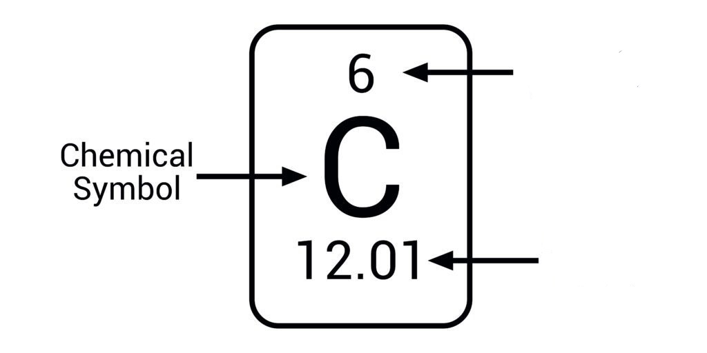<p>Which of these is the atomic number and which is the mass number?</p>