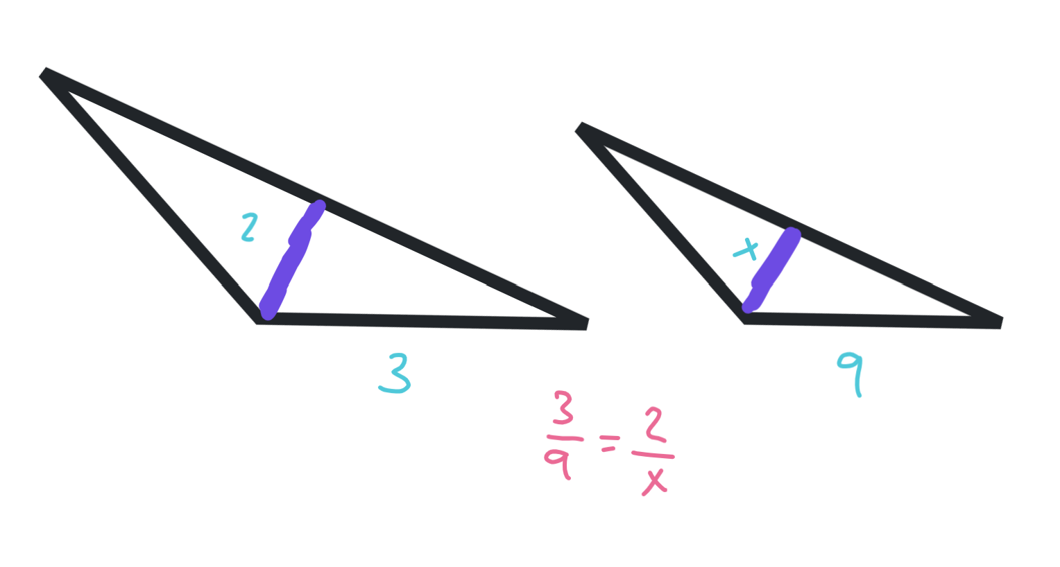<p>The two triangles’ <strong>altitudes </strong>(lines drawn from vertex to the opposite side perpendicularly)<strong> </strong>are similar.</p><p></p><p>The two triangles’ <strong>angle bisectors</strong> (lines that split the vertex into two congruent angles) are similar.</p><p></p><p>The two triangles’ <strong>medians </strong>(lines drawn from the vertex to the midpoint of the opposite side) are similar.</p><p></p><p><em>This means that we can also include their ratios in the proportions that we set up. So it a ratio of two triangles’ sides reduces down to 1/3, so will the ratio of their altitudes, medians, and angle bisectors.</em></p>
