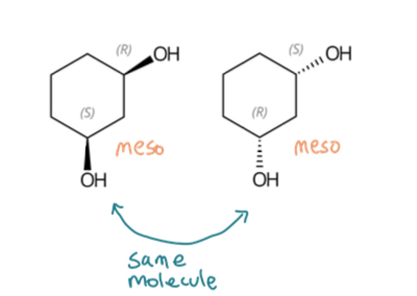 <p>➤Achiral stereoisomers with a plane of symmetry<br>➤ Compound and its mirror image are identical</p>