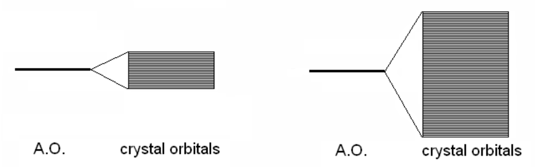 <p>In the following image, which of these is weak bonding and which is strong bonding?</p>