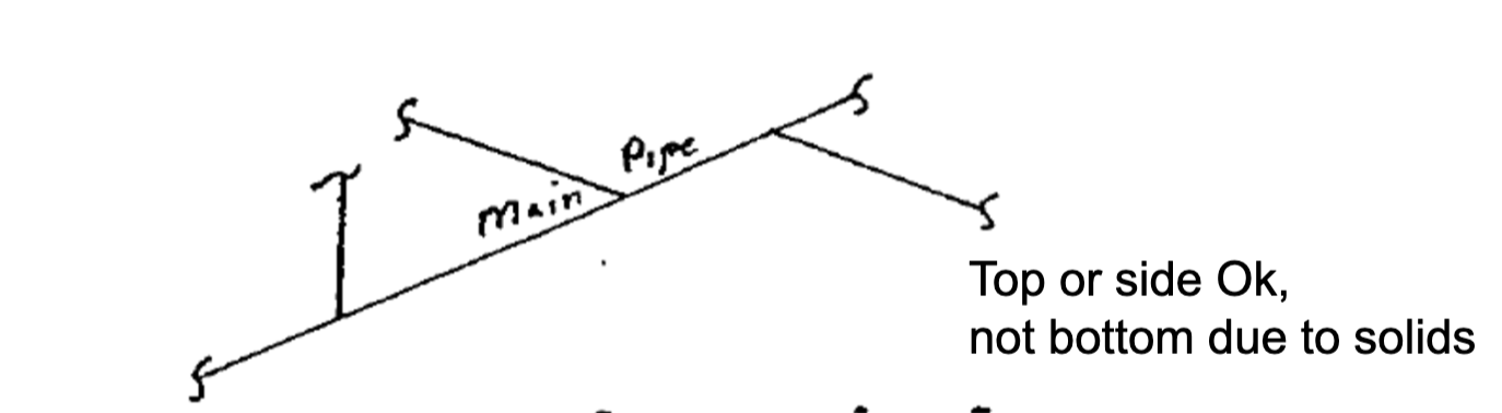 <p>Top, side</p><p>Bottom not allowed because of solids settling</p>
