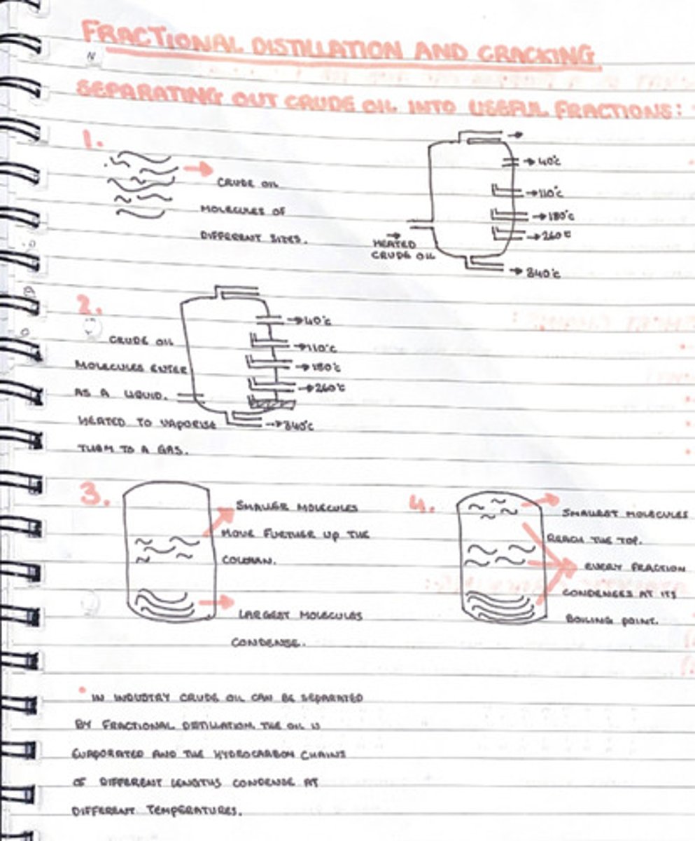 <p>- Hot crude oil enters near the bottom of a fractioning column, hot at bottom, cooler at top.<br>- Vapours from the oil rise through the column<br>- Vapours condense at boiling points.<br>- Liquids are led out of the column at different heights.</p>
