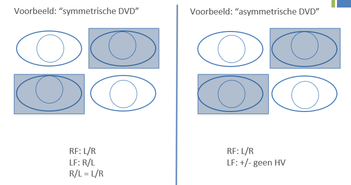 <p>met fixatiewissel</p>