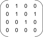 <p>Select the set that corresponds to the relation given in the matrix  below. Rows of the matrix are numbered 1 through 4 from top to bottom and columns are numbered 1 through 4 from left to right.</p>