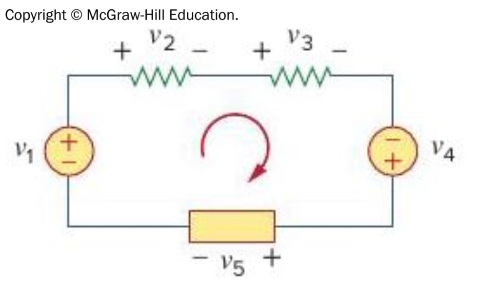 <p><span>Apply Kirchhoff’s second law to the circuit in the figure. In the clockwise direction, the equation obtained is –</span><em>v</em><sub>1</sub><span>+&nbsp;</span><em>v</em><sub>2</sub><span>+&nbsp;</span><em>v</em><sub>3</sub><span>–</span><em>v</em><sub>4</sub><span>+&nbsp;</span><em>v</em><sub>5</sub><span>&nbsp;=&nbsp;0. What will be the equation if the counterclockwise direction is considered?</span></p><p><span>a. </span><em>v</em><sub>1</sub><span>+&nbsp;</span><em>v</em><sub>2</sub><span>+&nbsp;</span><em>v</em><sub>3</sub><span>+&nbsp;</span><em>v</em><sub>4</sub><span>+&nbsp;</span><em>v</em><sub>5</sub><span>&nbsp;=&nbsp;0</span></p><p><span>b. –</span><em>v</em><sub>1</sub><span>–&nbsp;</span><em>v</em><sub>2</sub><span>–&nbsp;</span><em>v</em><sub>3</sub><span>–&nbsp;</span><em>v</em><sub>4</sub><span>–&nbsp;</span><em>v</em><sub>5</sub><span>&nbsp;=&nbsp;0</span></p><p><span>c. –</span><em>v</em><sub>1</sub><span>+&nbsp;</span><em>v</em><sub>2</sub><span>–&nbsp;</span><em>v</em><sub>3</sub><span>–</span><em>v</em><sub>4</sub><span>+</span><em>v</em><sub>5</sub><span>&nbsp;=&nbsp;0</span></p><p><span>d. </span><em>v</em><sub>1</sub><span>–&nbsp;</span><em>v</em><sub>2</sub><span>–&nbsp;</span><em>v</em><sub>3</sub><span>+&nbsp;</span><em>v</em><sub>4</sub><span>–&nbsp;</span><em>v</em><sub>5</sub><span>&nbsp;=&nbsp;0</span></p>