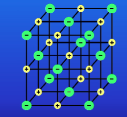 <p><strong>What are the pros + cons of ball and stick diagrams? (3)</strong></p>