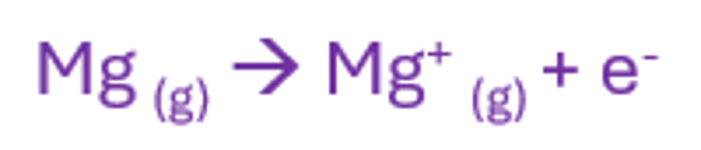 <p>The enthalpy change required to remove 1 mole of electrons from 1 mole of gaseous atoms to form 1 mole of gaseous ions with a 1+ charge</p><p>endothermic as is requires energy</p>