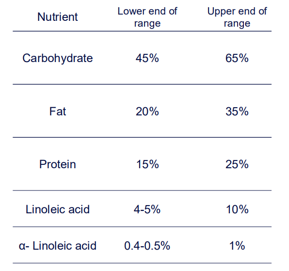 <p>DIAGRAM ON SLIDE 33</p>