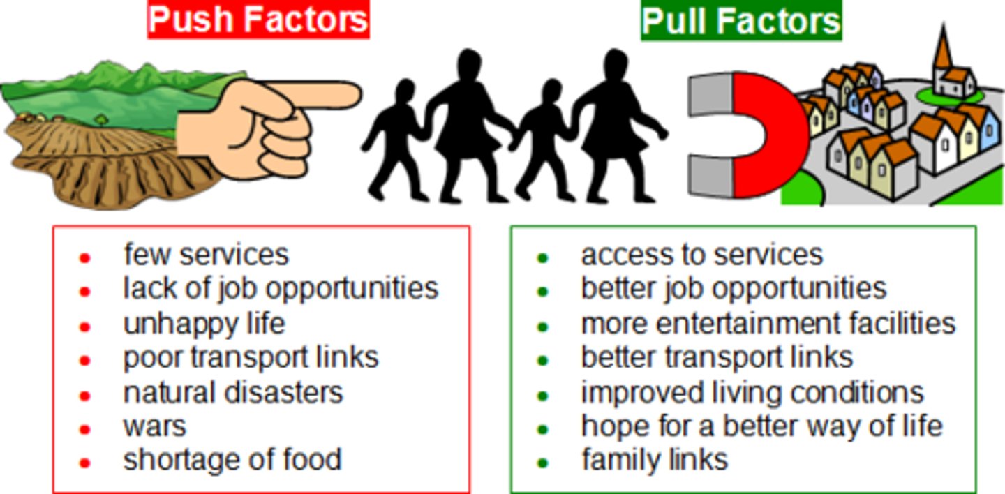 <p>Conditions that draw people to another location (pull factors) or cause people to leave their homelands and migrate to another region (push factors)</p>