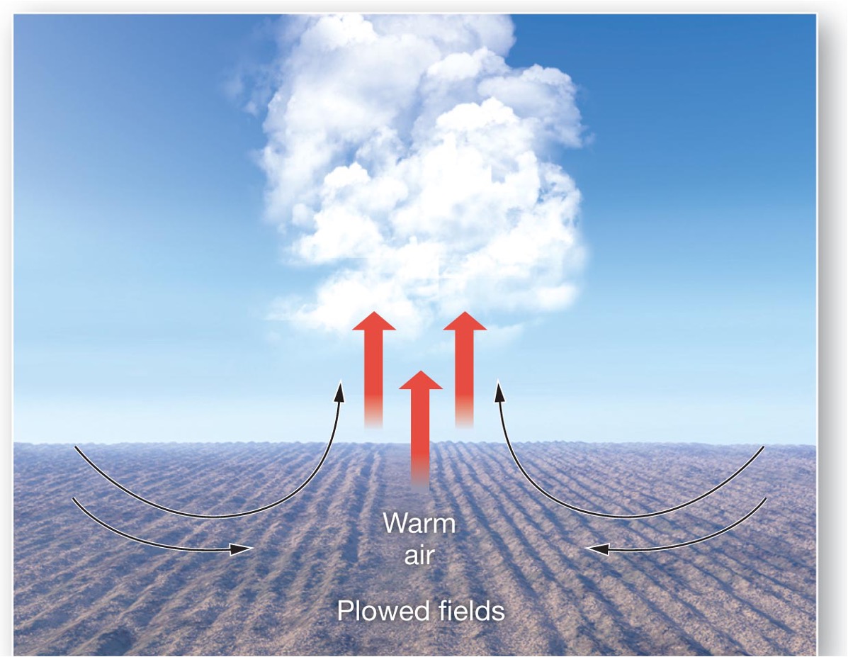 <p><span>occurs when air mass flows from maritime region to a continental region. This can even be over plowed land or even over a large urban area – heat island in cities</span></p>