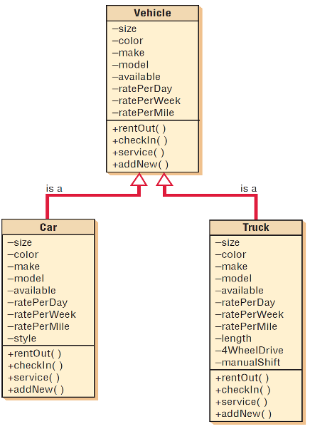 <p>The class diagram below is an example of the concept of <u>blank.</u></p>