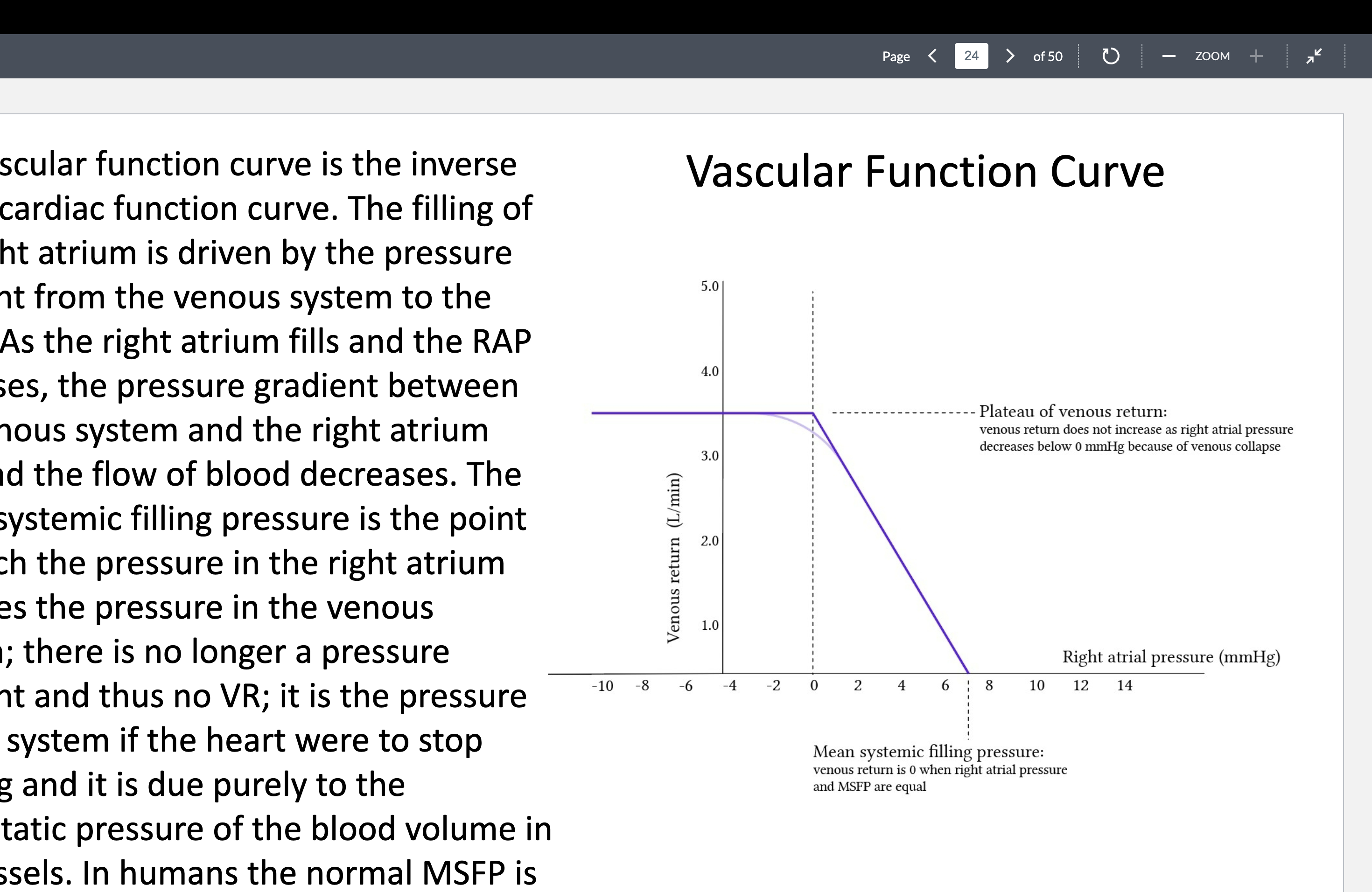 <p>When RAP is too negative, veins collapse → venous return plateaus<br></p>