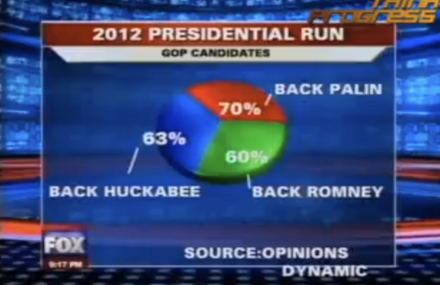 <p>Good or bad graph?</p>
